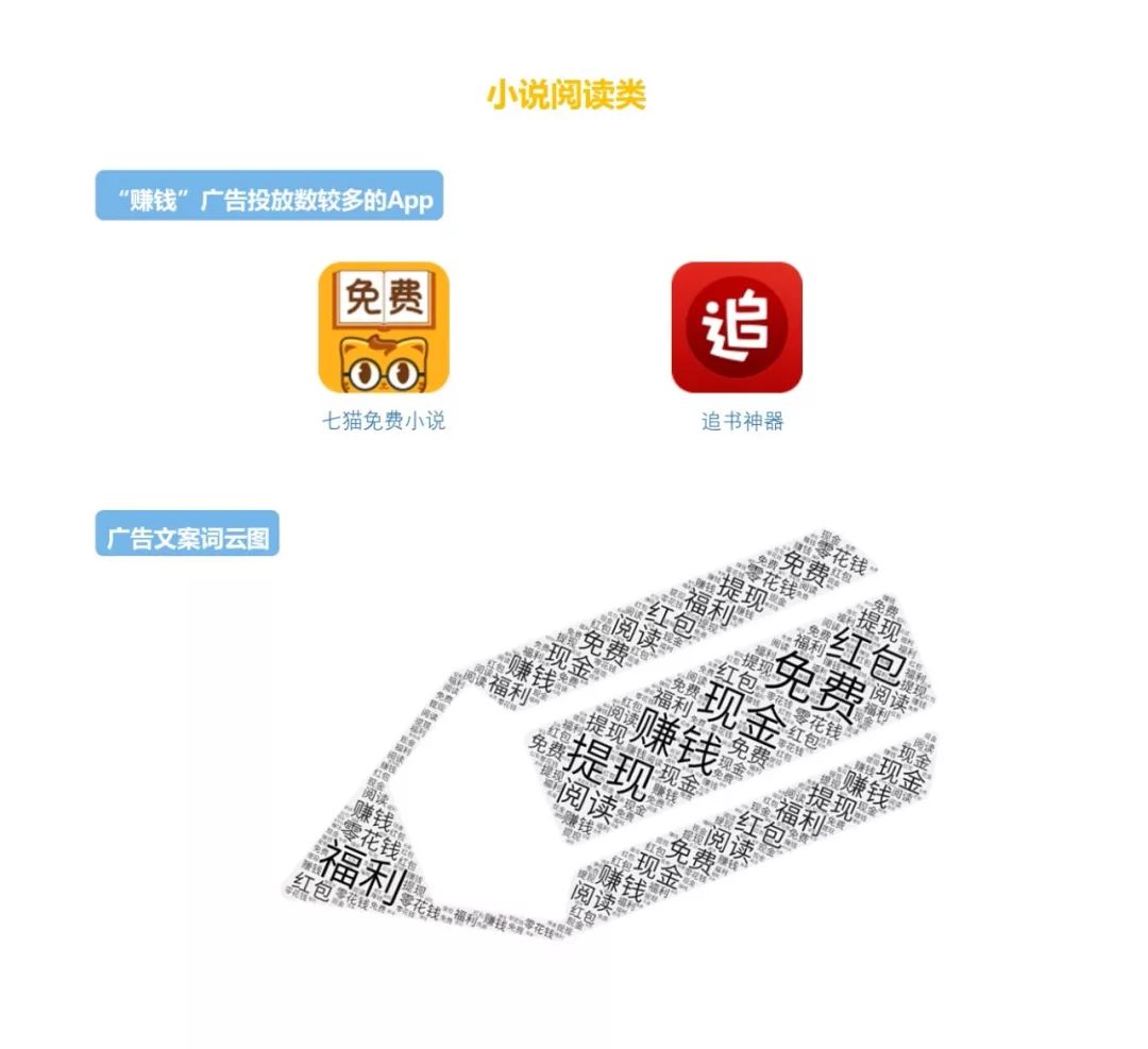 广告收益怎么做更赚钱,怎么躺着赚钱的方法