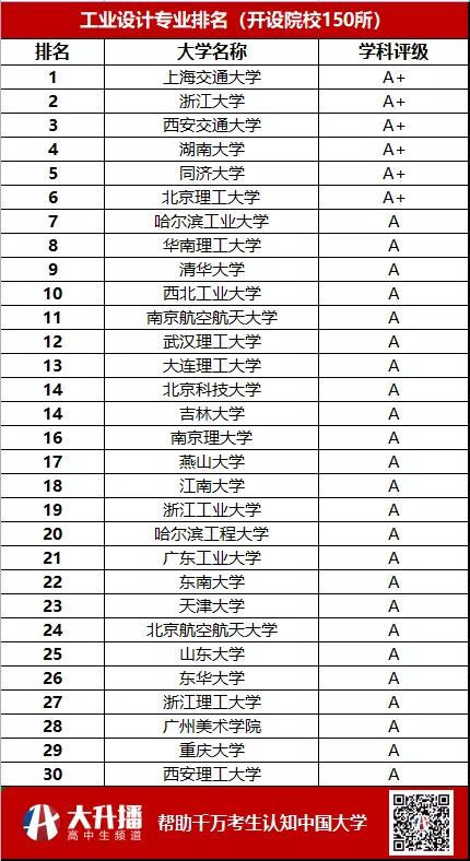 细说专业|工业设计是工科还是艺术?