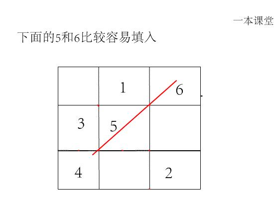 黄蓉会见瑛姑做九宫格题是第几集,射雕英雄传瑛姑画九宫格