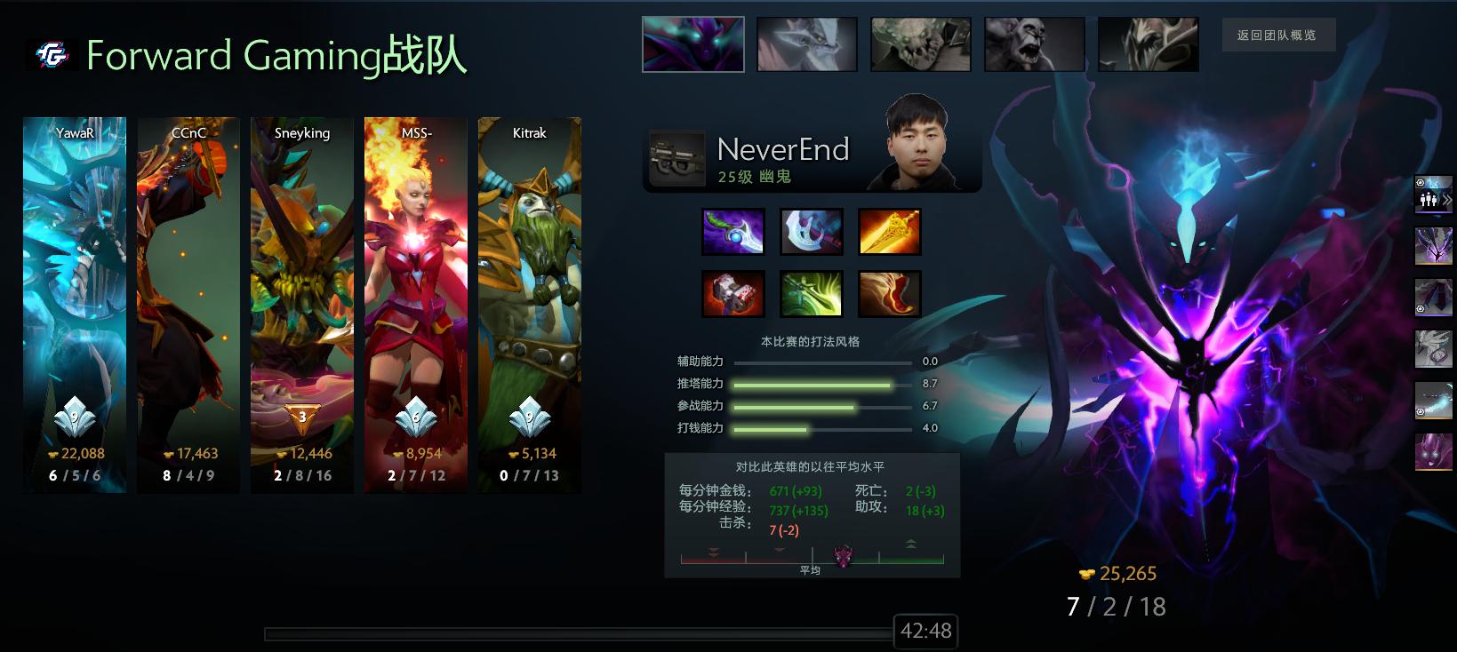 dota娣辨笂鑱旇禌鍐宠禌,dota2璧涚▼minor