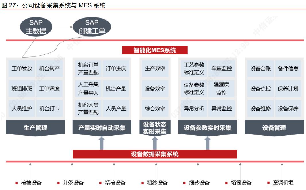 华孚时尚业绩最新消息,华孚时尚股票走势分析