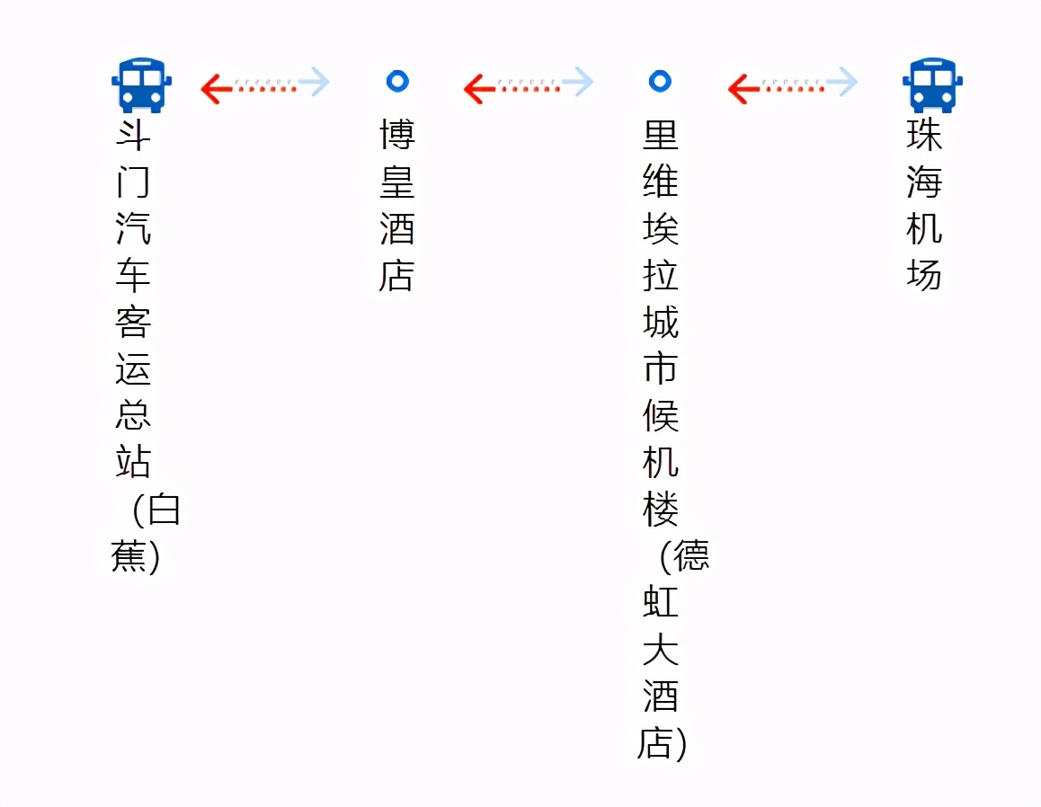 广州机场快线江门专线,机场专线3号线路线