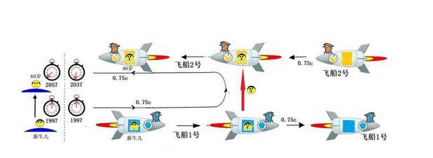 时间变慢原理讲解,怎么才能让时间过得变慢