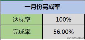 ppt表格怎么做柱形图,怎样在ppt中把excel表变为柱形图