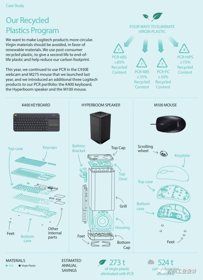 专访I罗技：如何实现CMF设计+工程+ID的最佳互动方式？