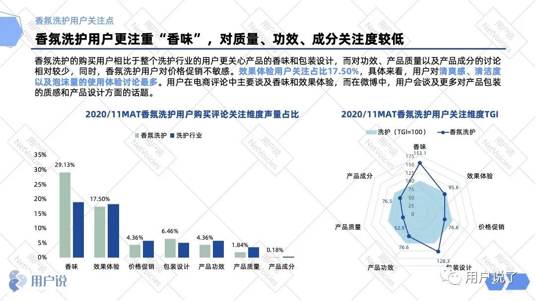 百亿嗅觉经济爆发，谁能迷倒消费者？香氛洗护品类报告