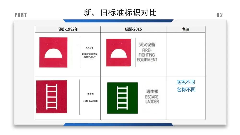 建筑安全标识牌多少米设置一个,机械设备安全标识牌和操作规程