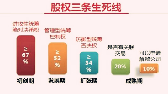 股权合伙人深度解析,股权股份合伙人