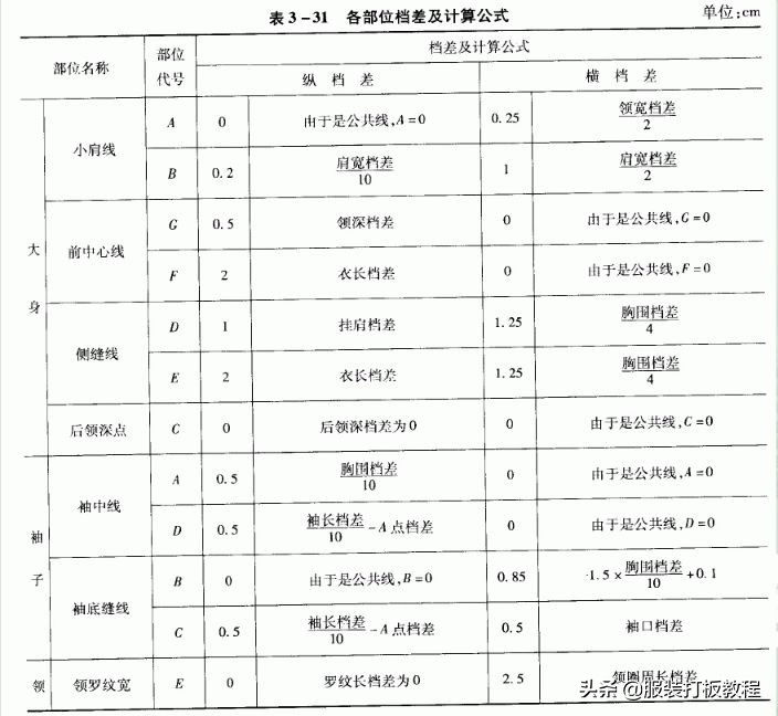罗纹t恤衫v型领怎么做,t恤罗纹领如何算长度