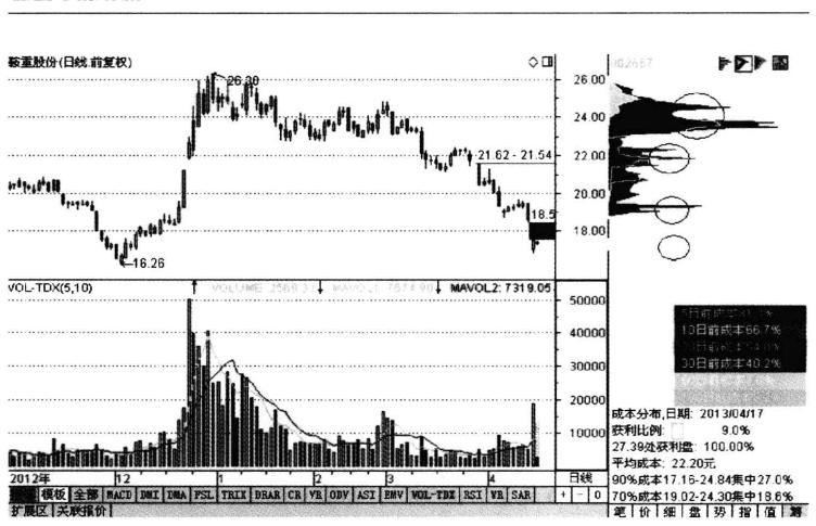 股票主力吸多少筹码拉升,主力吸够多少筹码才会拉升
