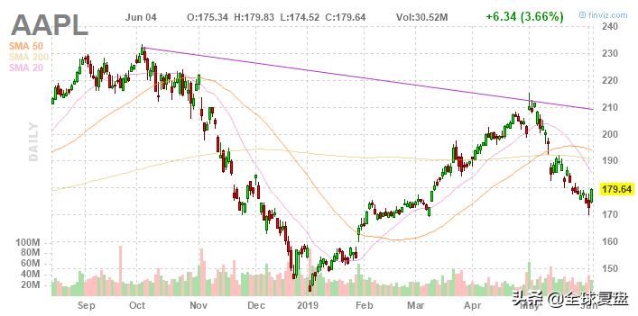 美股复盘-20190604