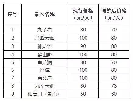 安徽各大景区门票价格和优惠政策,好消息国庆
