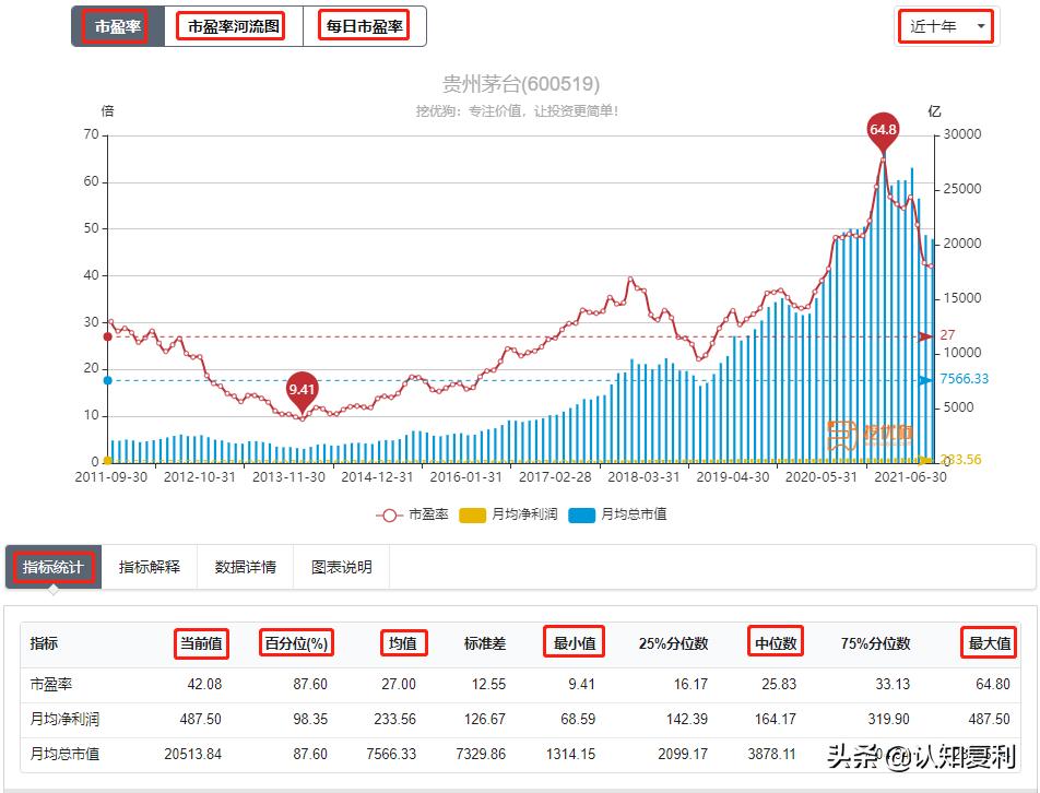 公司股票技术面分析方法,分析上市公司基本面软件