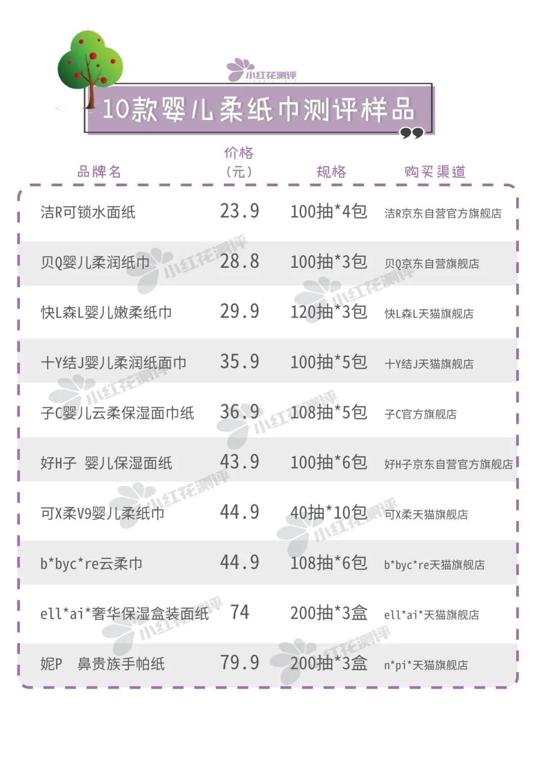 含保湿因子婴儿柔软纸巾,保湿因子纸巾