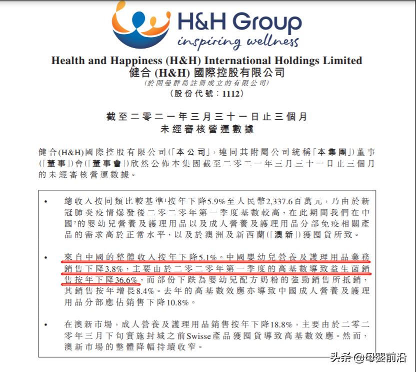 健合之“难”:可贝思质检不合格被罚46.75万,益生菌下滑36.6%