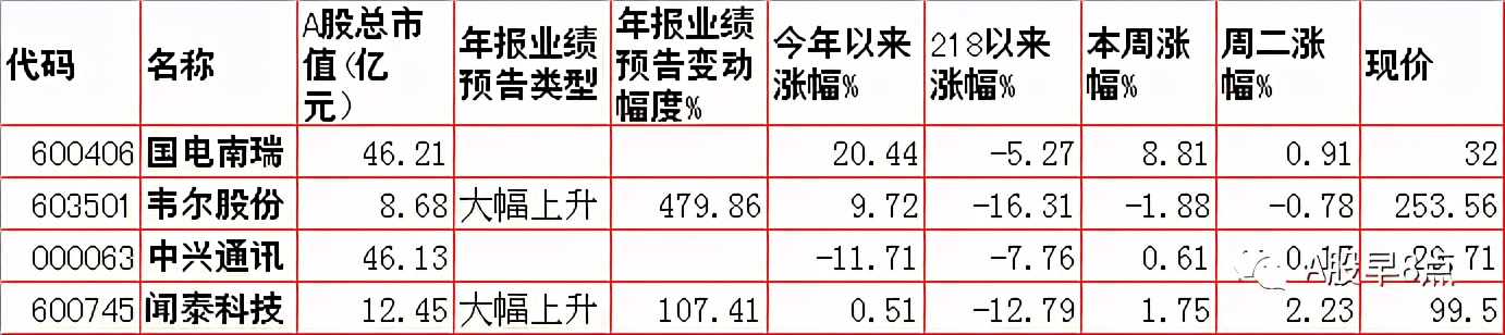 周三股市重大投资内参,周三股票行情预判