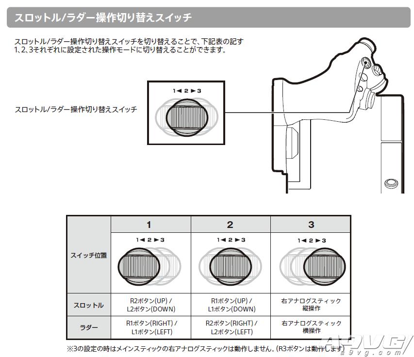hori皇牌空战,皇牌空战7好上手吗
