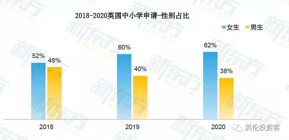 疫情之下，七成中国留学生如期入读英国大学