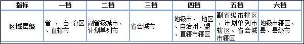 城投公司文章,一文解读城投债