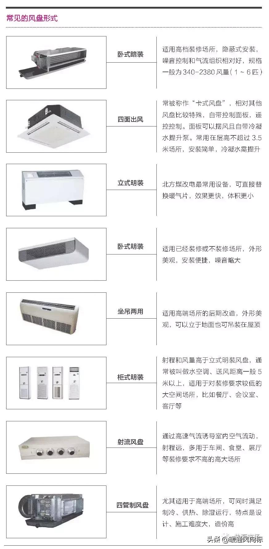 空调风机盘管型号参数选型,风机盘管新风系统选型设计