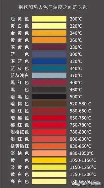 从火花塞能判断公里数吗,火花塞故障表现