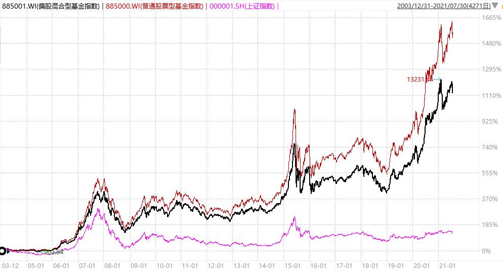 最合理的买基金方法,购买基金的正确方法和技巧