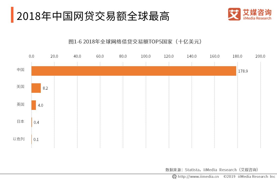 鍏ㄥ浗绗笁瀹秔2p骞冲彴杞瀷灏忚捶,p2p杞瀷鍔╄捶鏈烘瀯