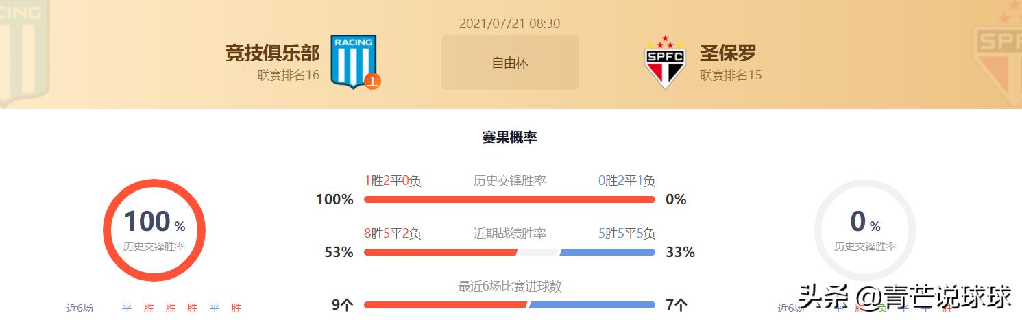 周五足球竞彩中奖推荐,竞彩解放者杯