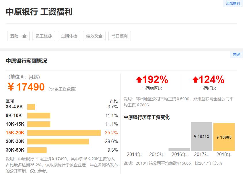 2020中原银行校园招聘:薪资待遇怎么样?招聘条件如何?