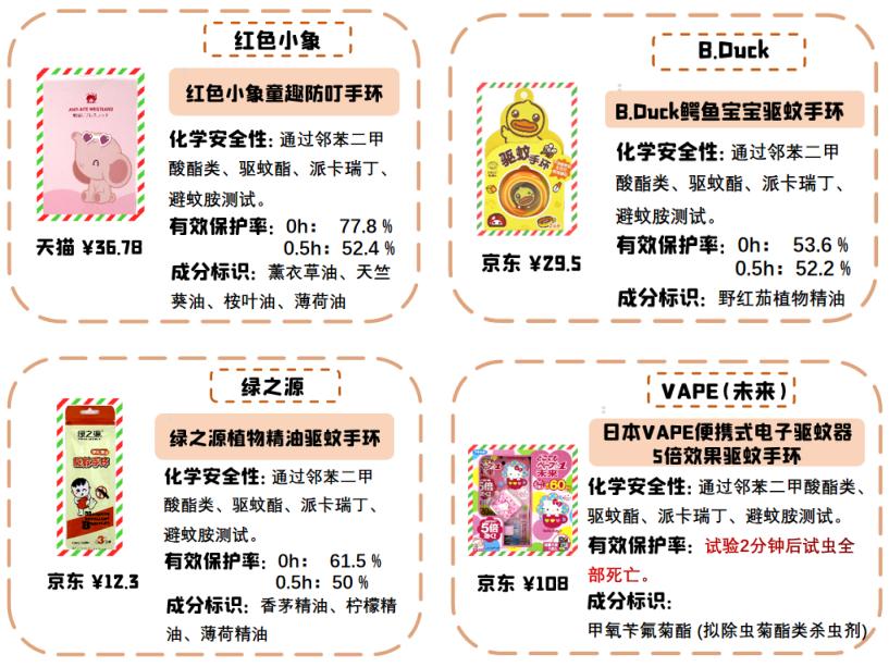 驱蚊贴实测,驱蚊贴驱蚊手环测评视频