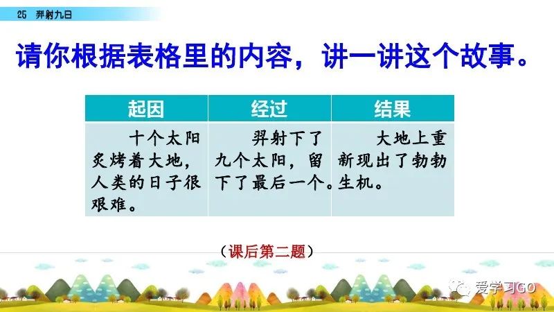 部编版二年级下册第25课《羿射九日》知识点+图文讲解