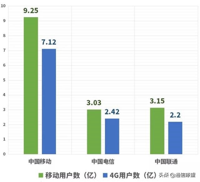 携号转网可以上市吗,携号转网靓号转网有规则吗