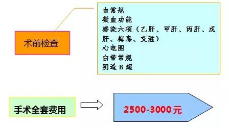 姑娘,如果你不得不流掉肚子里的小生命,请务必看完此文