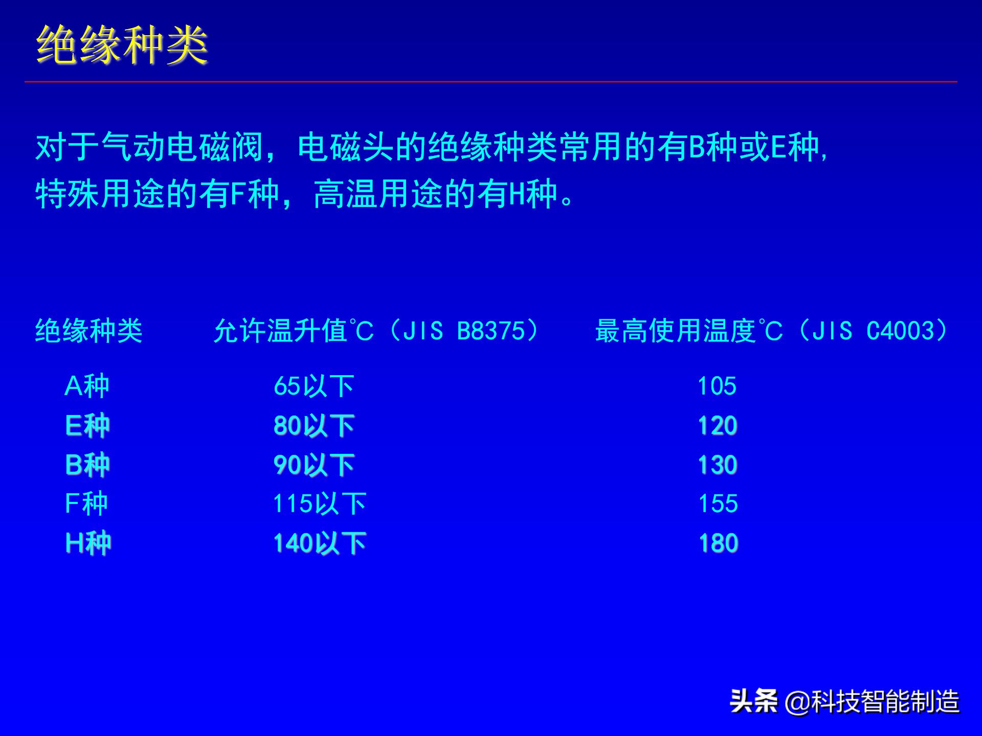 电磁阀活塞阀符号,电阀和电磁阀的电路符号