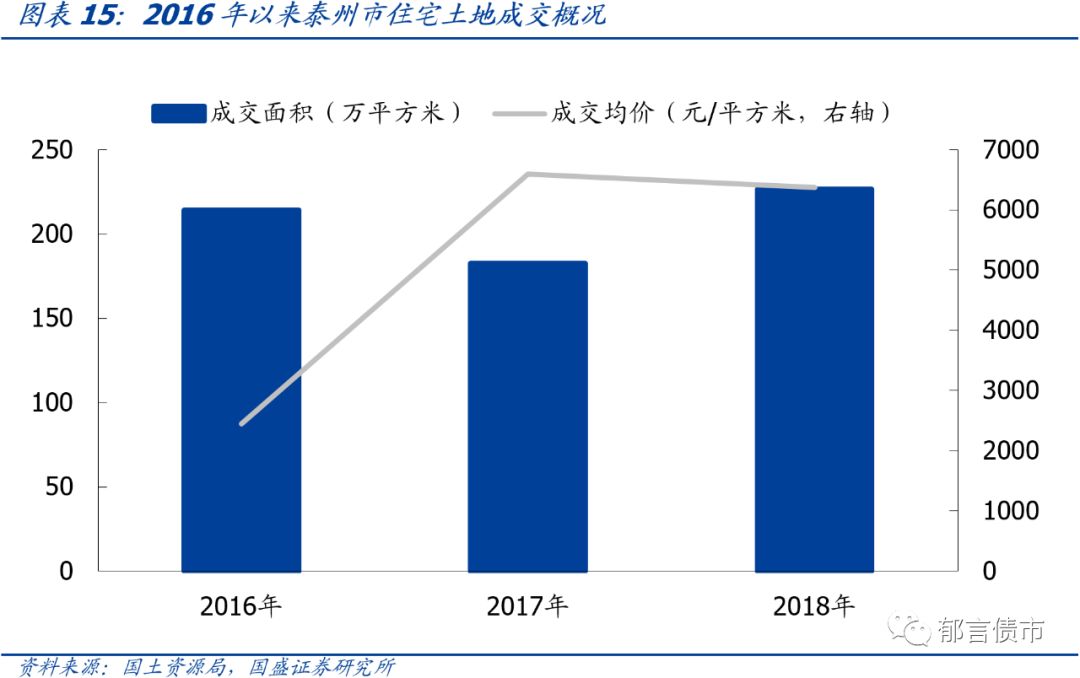 苏州市城投平台梳理,江苏169个城投平台