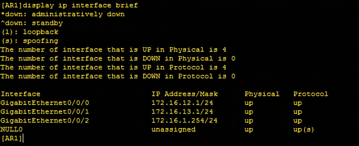 华为交换机连路由器ospf配置,华为ospf路由配置实例
