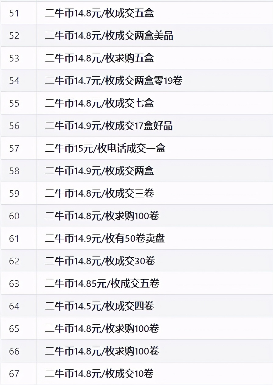 2021年流通纪念币,流通纪念币最新价格表