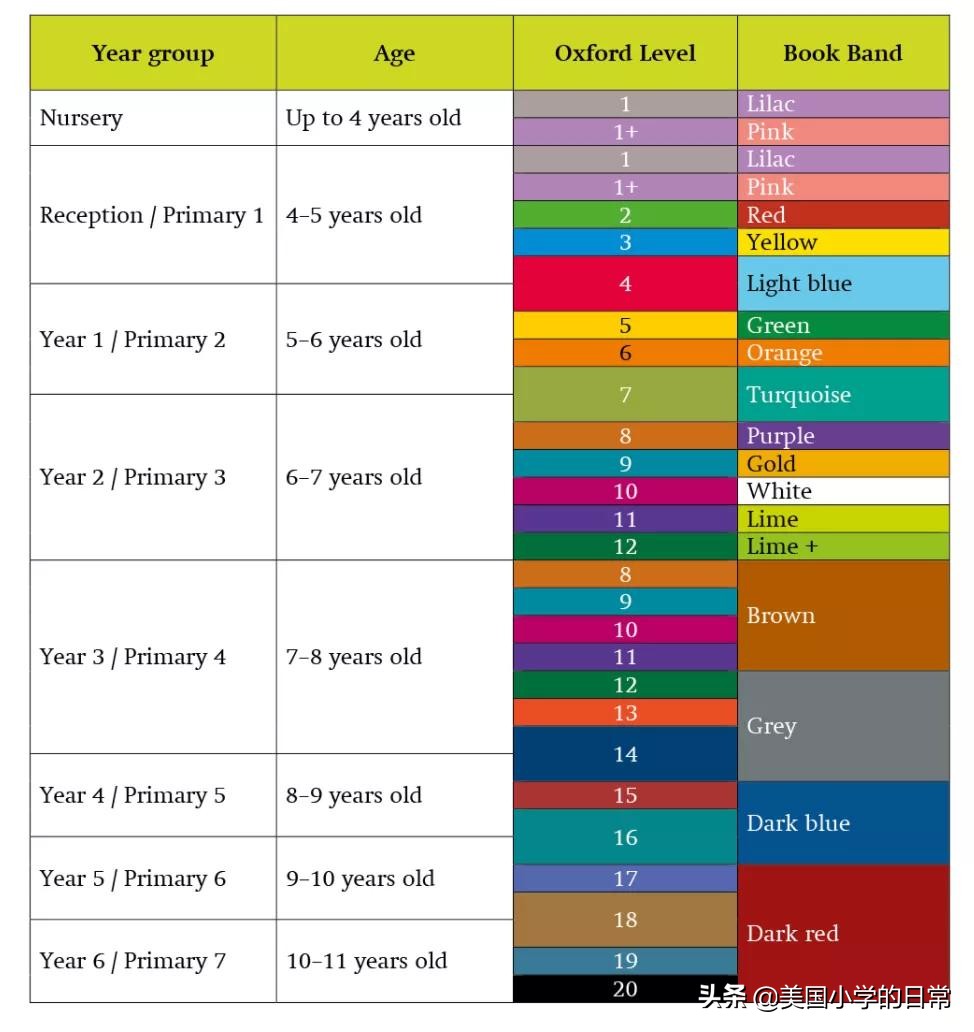 儿童阅读分级读物,大量给孩子阅读分级读物