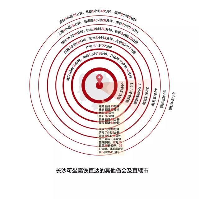 比肩梅溪湖,长沙梅溪湖和高铁会展哪个好
