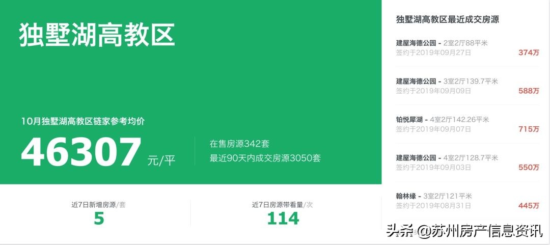 独墅湖高教区新开的商场,独墅湖高教区怎么样