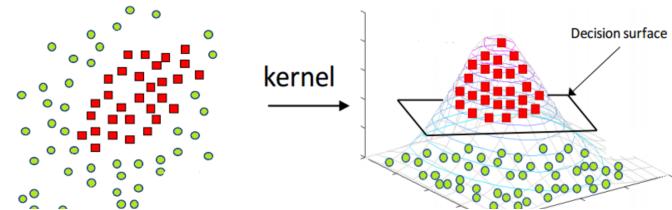 svm支持向量机工业应用,svm线性支持向量机定义
