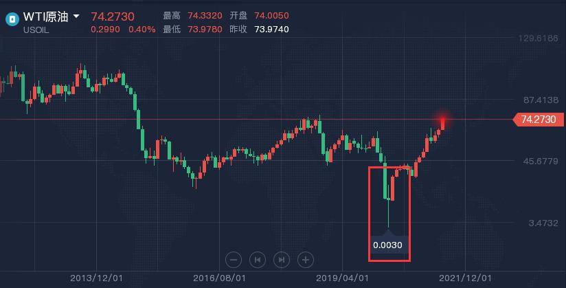 期货高频交易盘口分析,技术分析预判股票走势