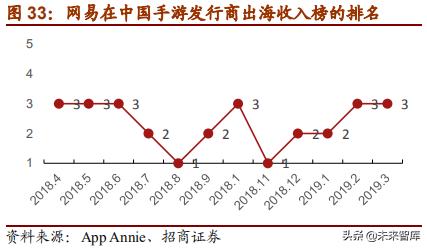 网易深度研究报告：邮箱、游戏、电商，网易未来何去何从