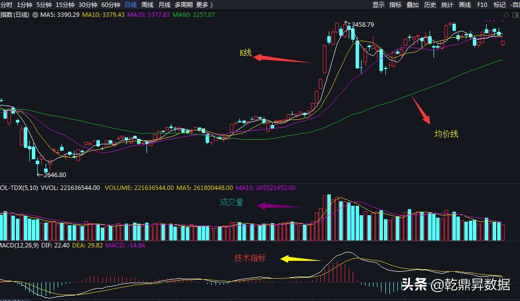 炒股小白怎么看懂盘面,炒股入门识图