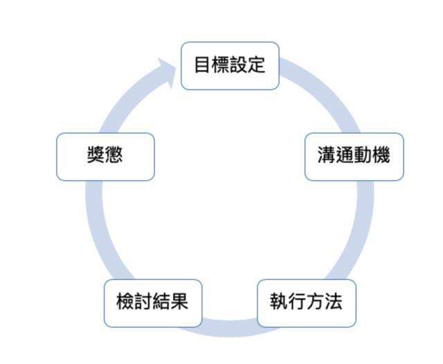真正厉害的人都懂得自律,通向自律的20条极简建议