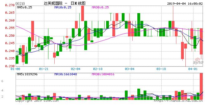 你有没有一双穿了很多年的鞋,达芙妮的鞋一般多少钱一双