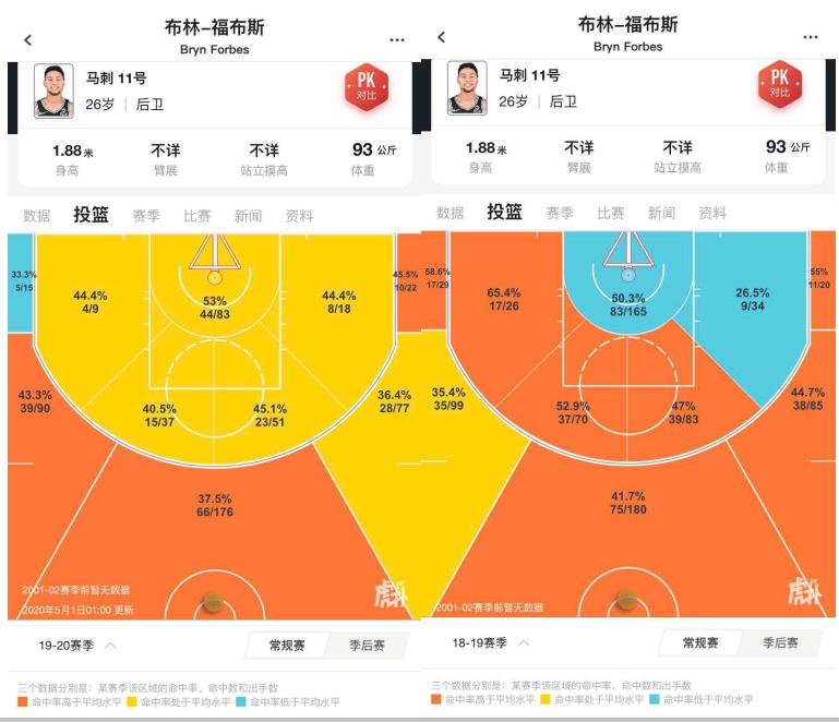 福布斯集锦,福布斯盘点2021年球队价值榜