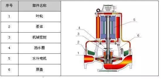 地泵基础知识讲解视频,泵的基础知识课件