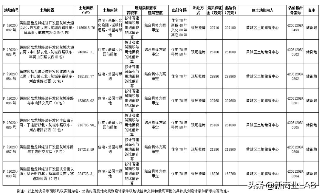 绿地武汉黄陂项目,武汉盘龙城绿地天河国际会展城