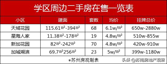 苏州园区买房鄙视链,大家怎么看园区学区房